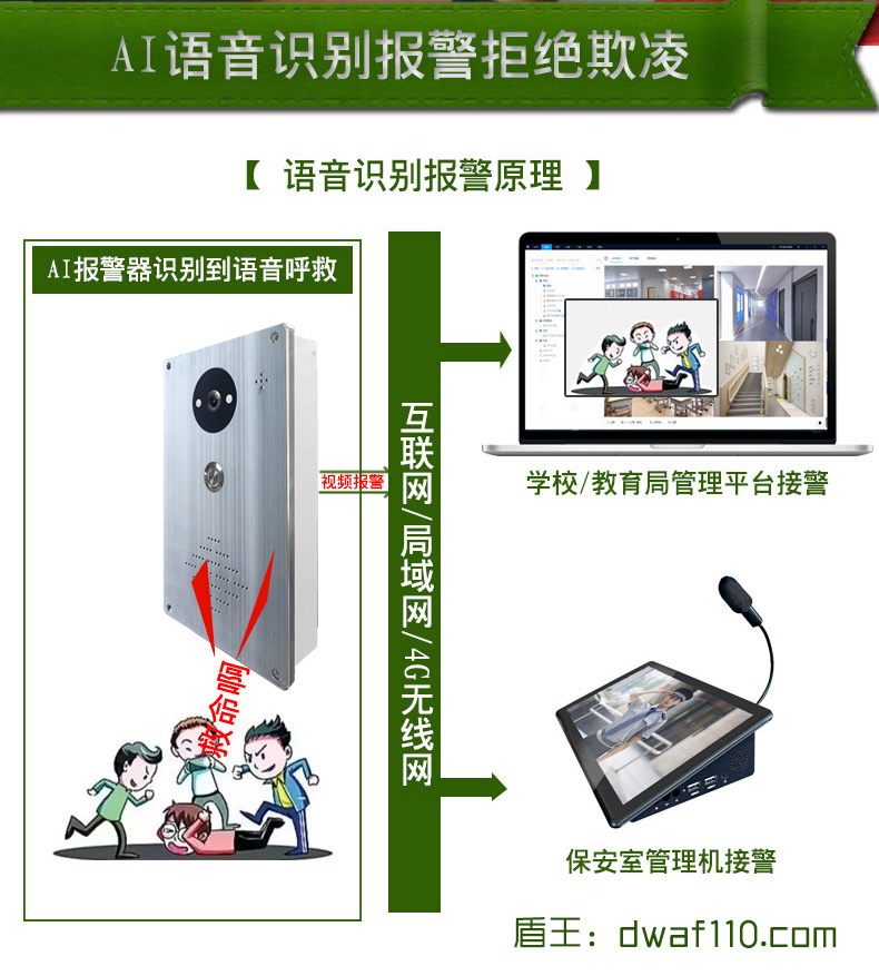 日夜全彩IP視頻對講一鍵報(bào)警器可視對講一鍵報(bào)警器