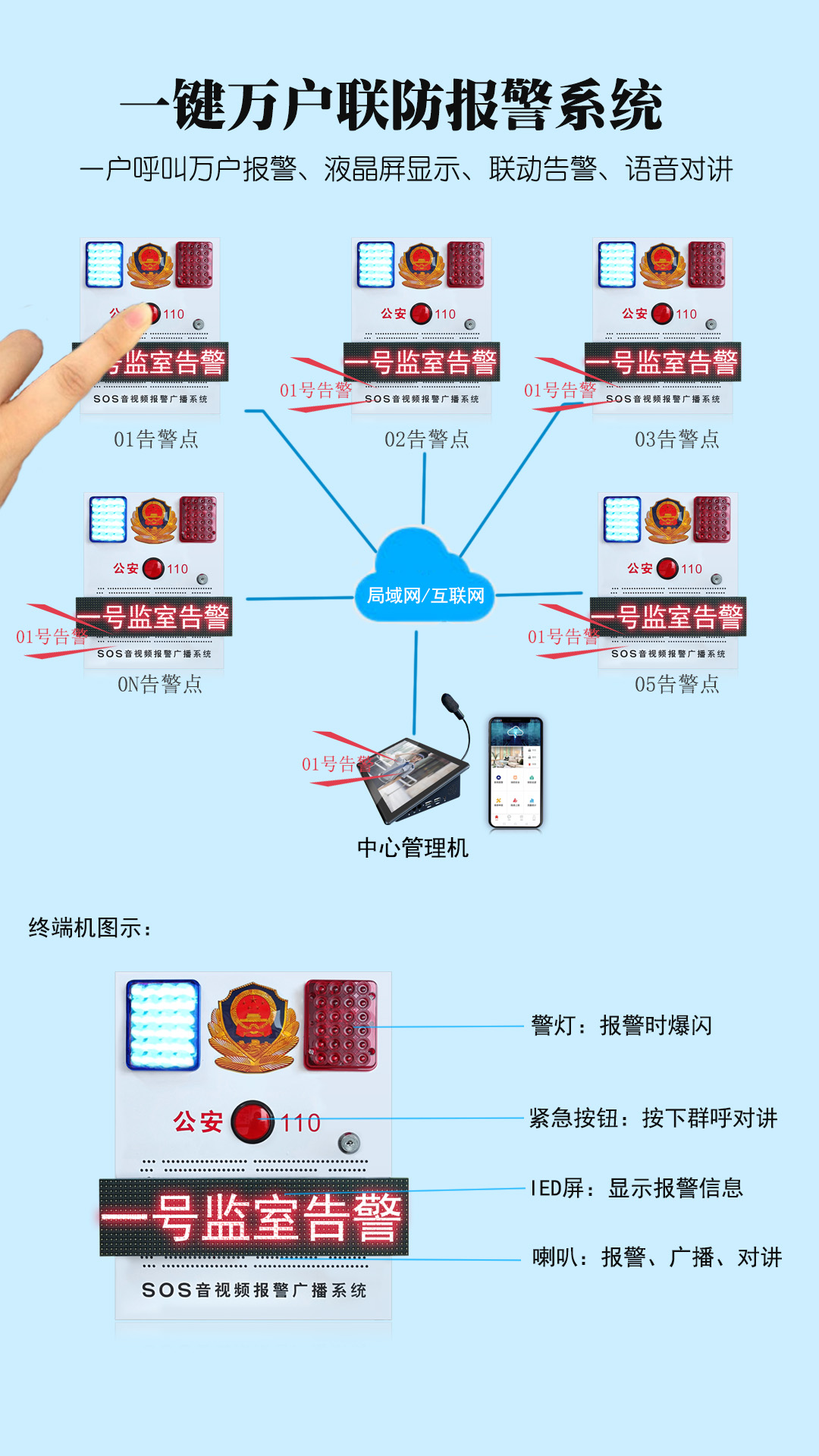 監(jiān)獄一鍵聯(lián)防報警器一鍵令報警語音對講系統(tǒng)分析