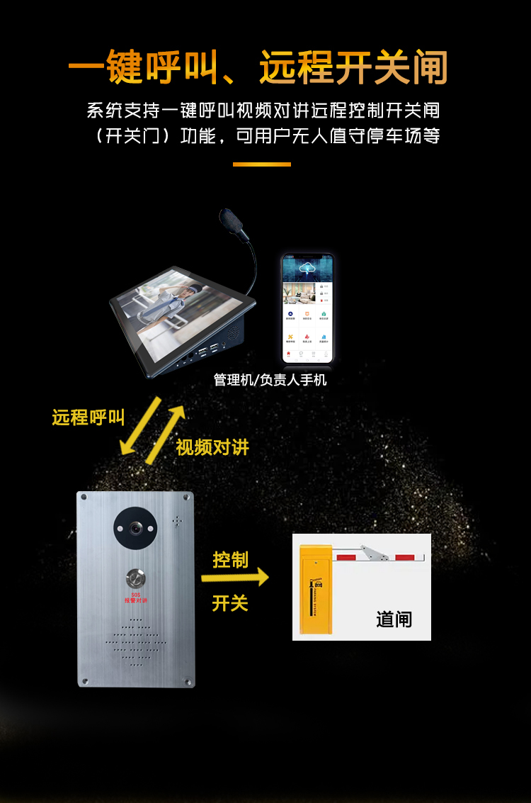 停車(chē)場(chǎng)無(wú)人值守一鍵呼叫可視對(duì)講遠(yuǎn)程開(kāi)閘解決方案